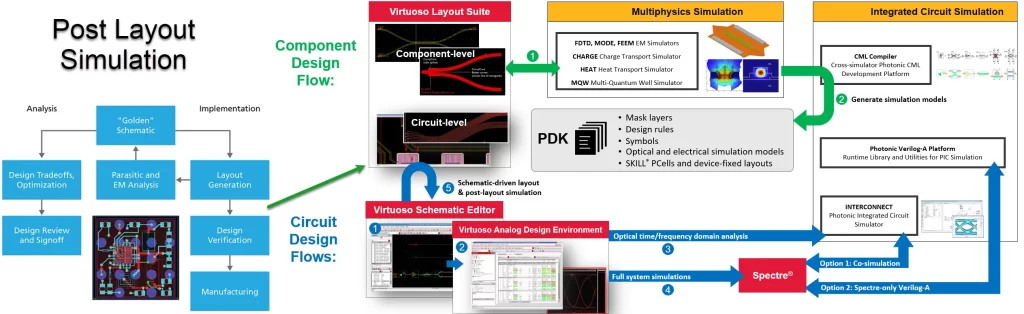 EPDA overview